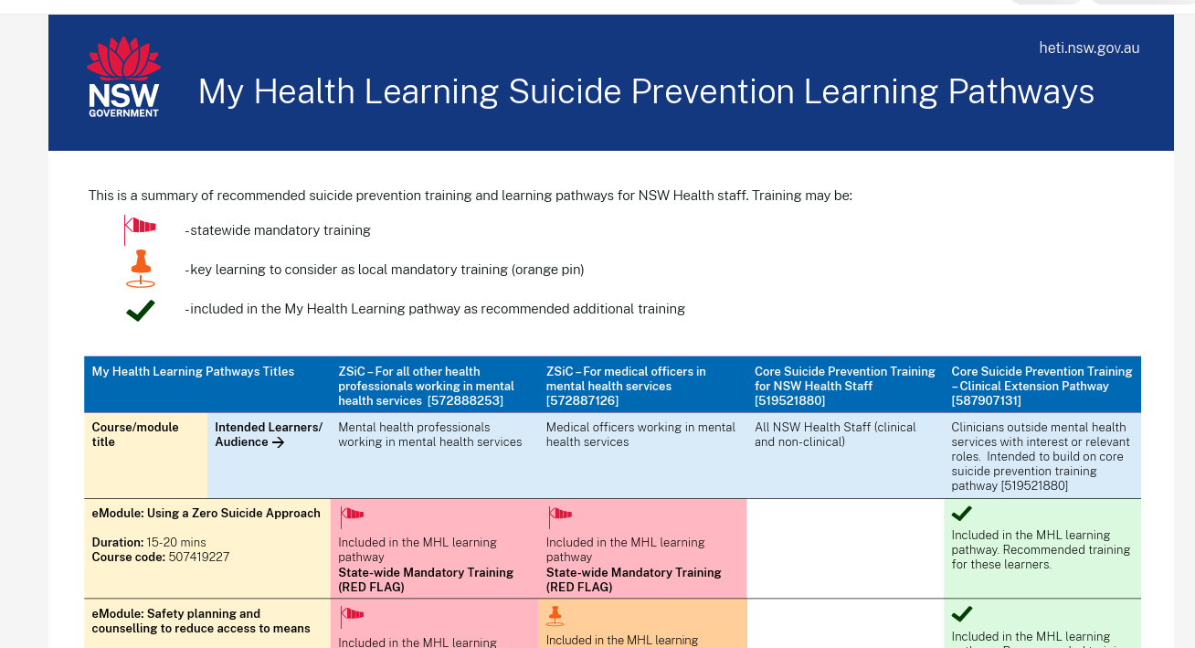 Resource Library | HETI
