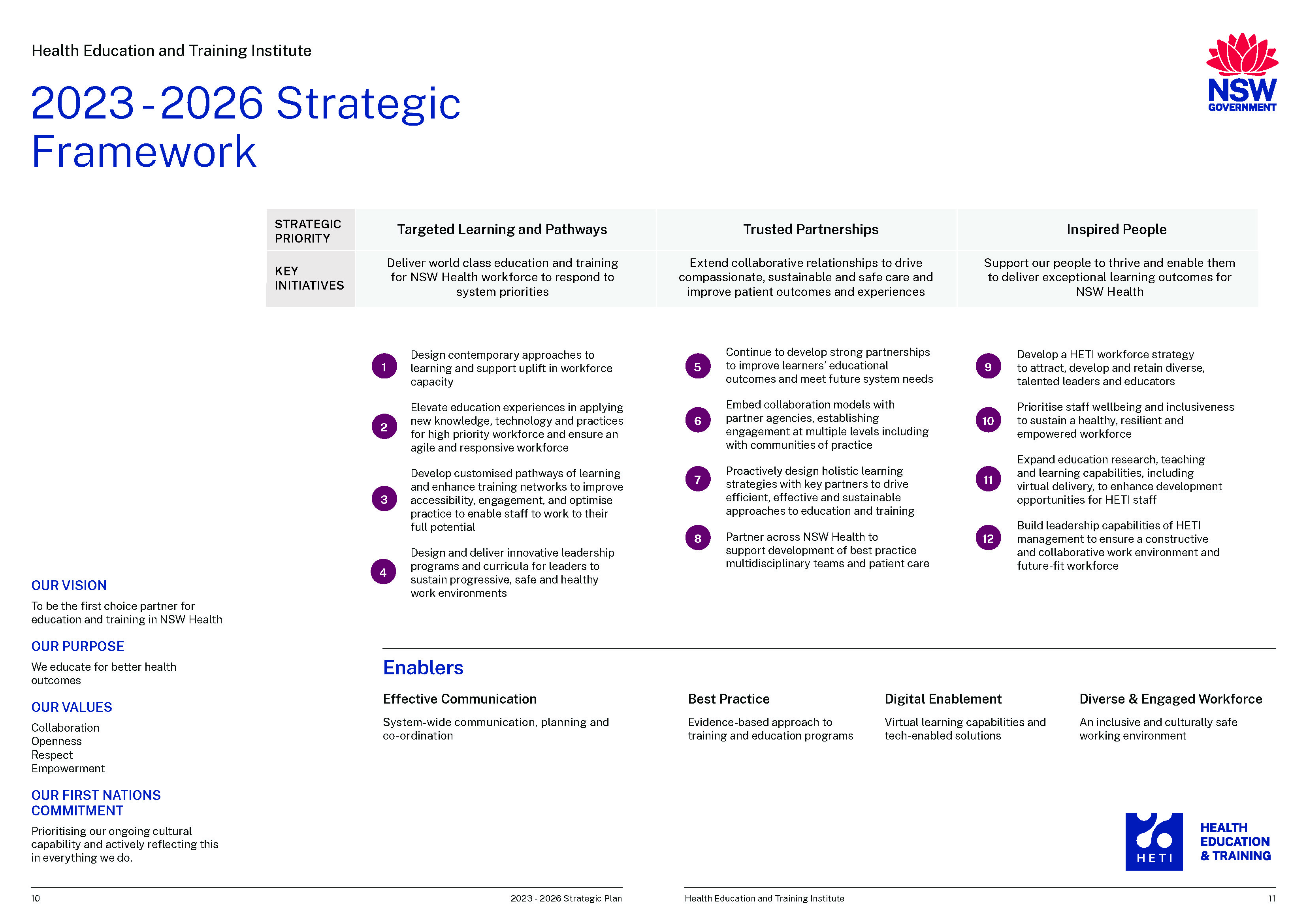 HETI Strategic Framework on a page
