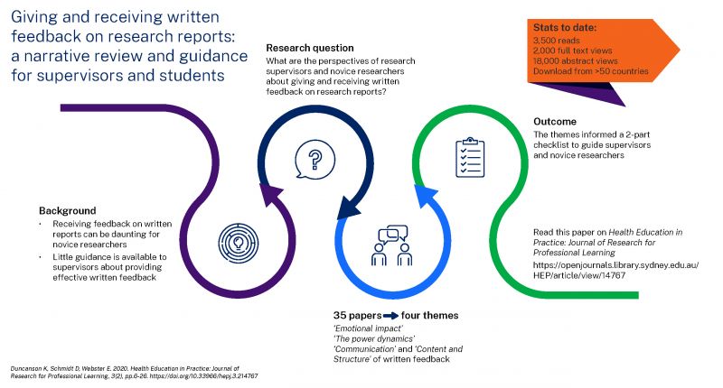 K Duncanson research report infographic summary