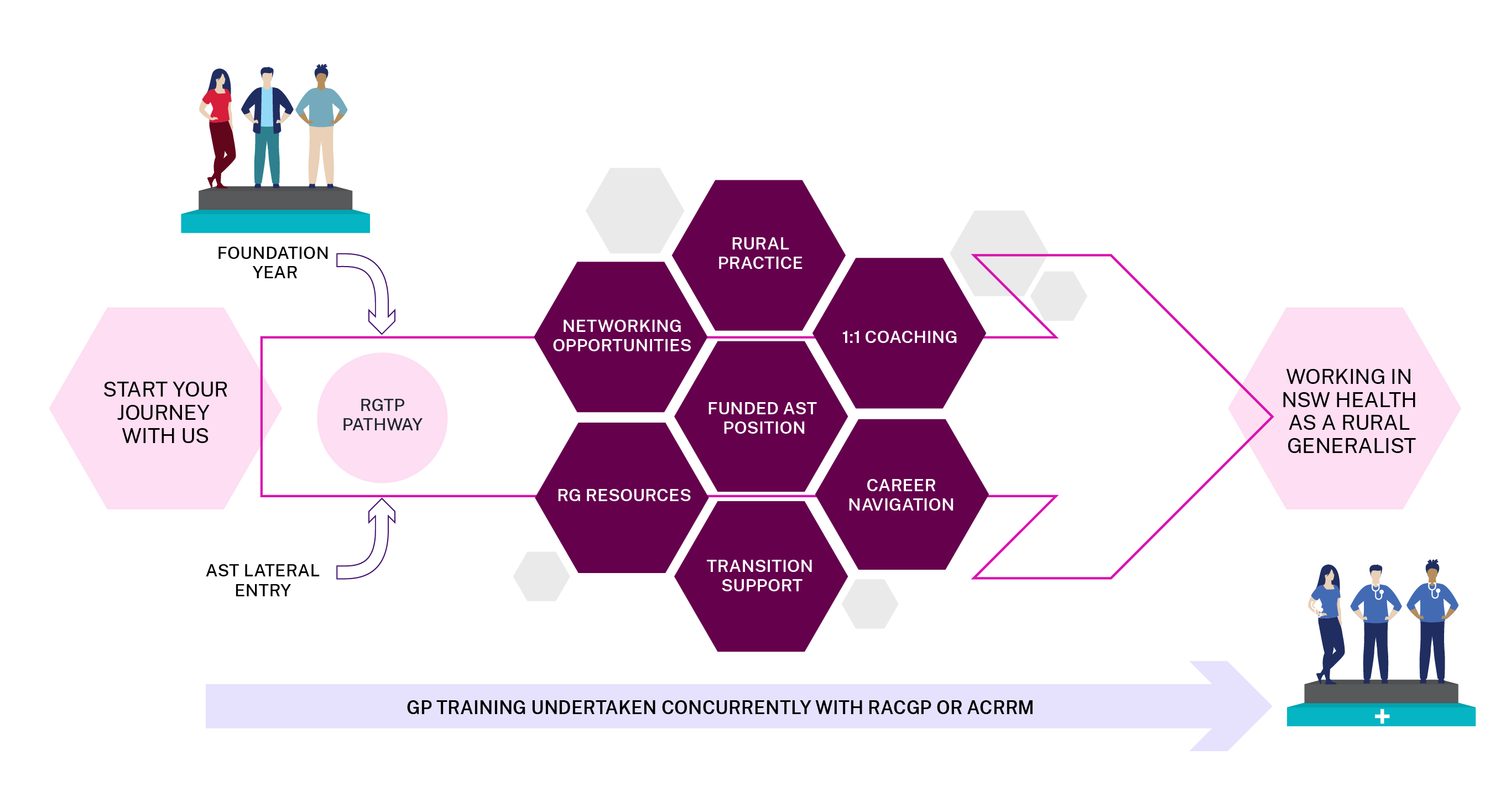 rgtp pathway diagram